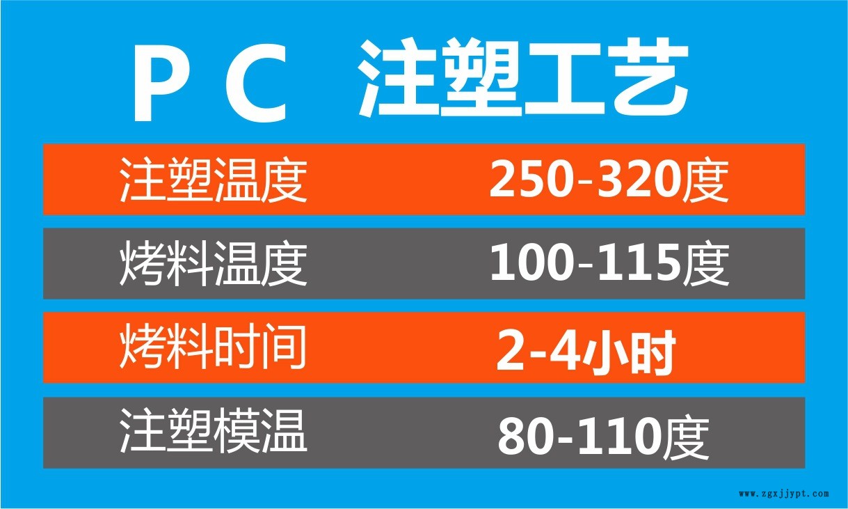 PC注塑