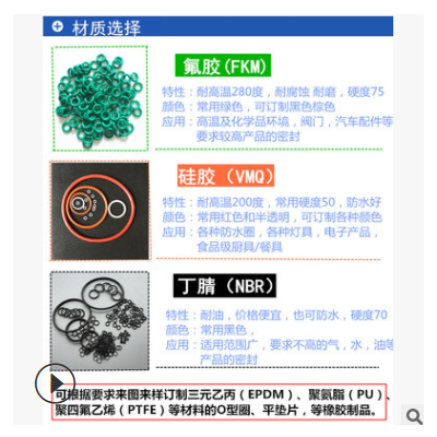 現(xiàn)貨丁腈0型圈線徑1.2外徑3.5-27耐油丁晴橡膠圈O形圈密封圈