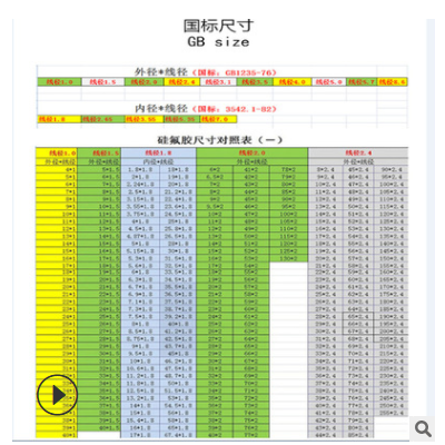 批發(fā)氟膠O型圈線徑3.55內(nèi)徑8-30耐高溫耐腐蝕氟橡膠O形圈密封圈