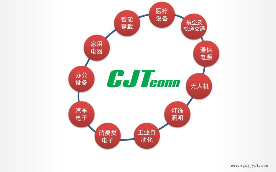 長(zhǎng)江連接器公司介紹