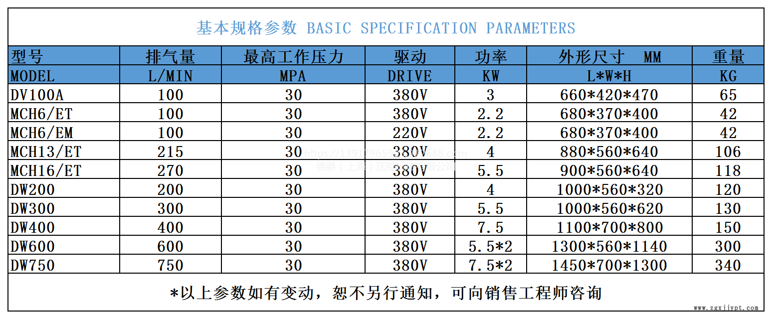 小型高壓空壓機(jī) 氣瓶充氣常用20MPA 廠家直供示例圖1