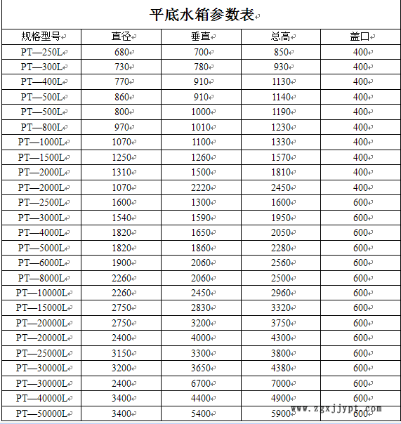 5噸檸檬酸PE儲罐/檸檬酸塑料水箱示例圖1