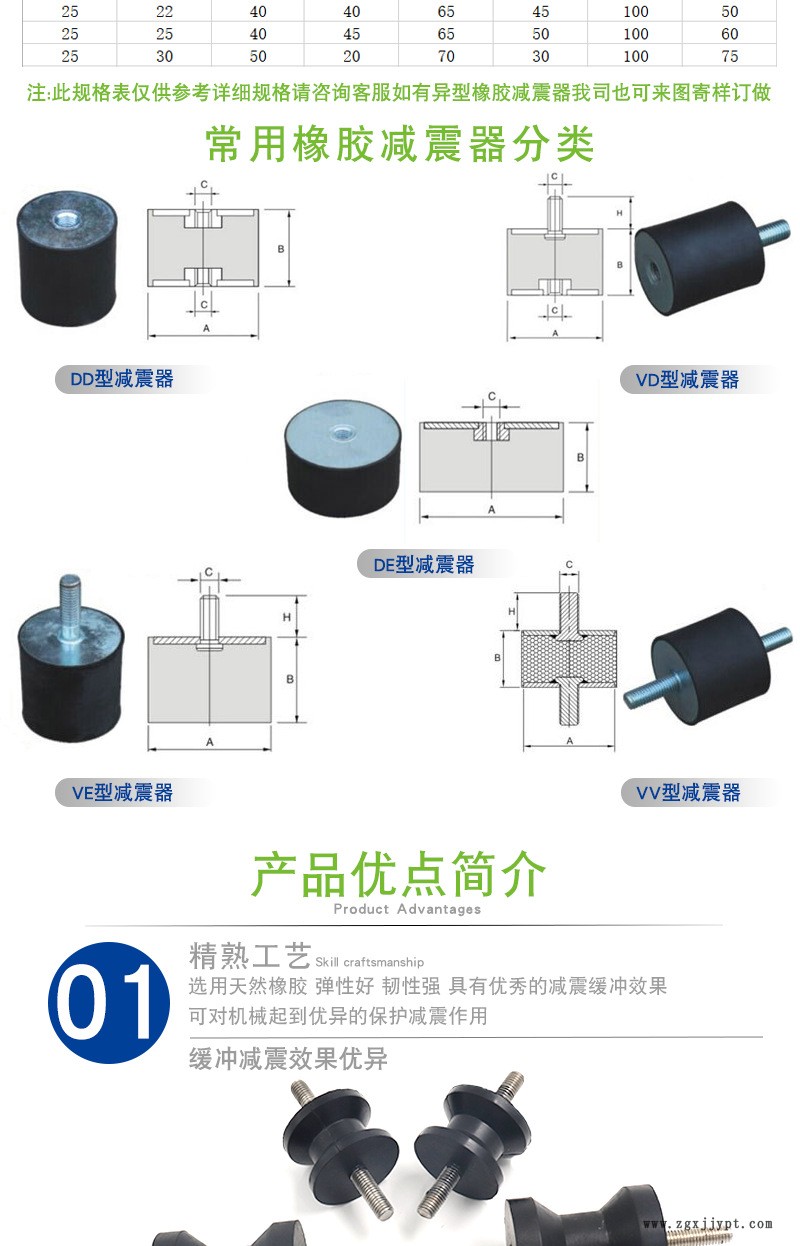 華奇廠家定制橡膠緩沖墊X型丁晴橡膠包膠 振動(dòng)盤螺絲包膠減震器示例圖3