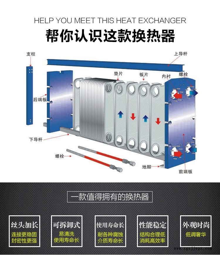 Acare/艾可瑞 APV 安培威 板式冷卻器R55 MGS墊片 換熱器膠墊 橡膠密封條 板冷墊圈示例圖1