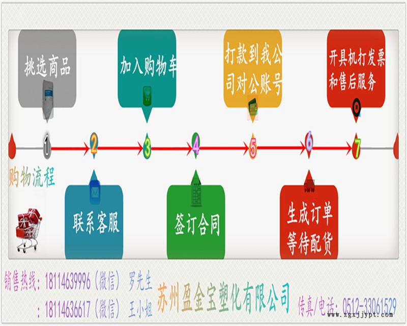 品牌經(jīng)銷 SBS/惠州李長榮 增韌級 增強級 硬度63 低粘度 通用級別示例圖28