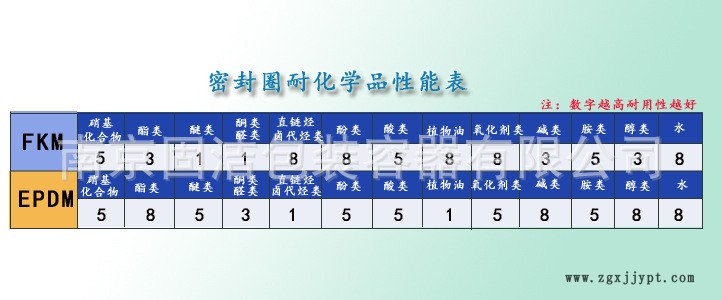 T山東200kg塑料桶200l皮桶化工膠桶廠家直銷(xiāo)發(fā)酵桶200L示例圖5