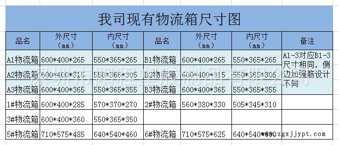 醫(yī)藥配送箱 大參林物流箱 多功能套疊箱 斜插式物流箱600*400*315示例圖5