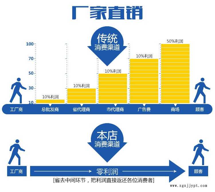 邁威水工供應(yīng) 中埋橡膠止水帶 埋入式橡膠止水帶 質(zhì)量保障示例圖1