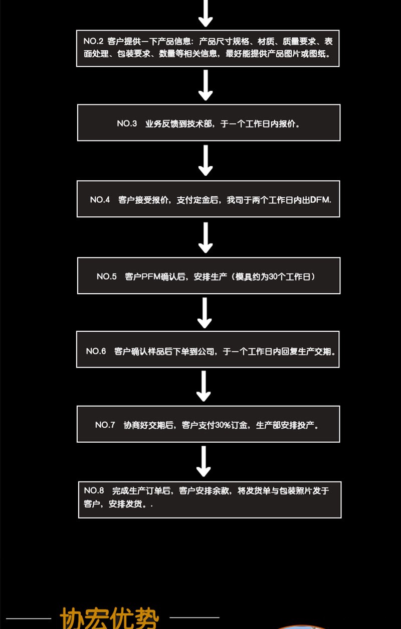 專業(yè)生產(chǎn)TV鏡片 亞克力鏡片亞克力注塑鏡片 東莞亞克力注塑加工示例圖3