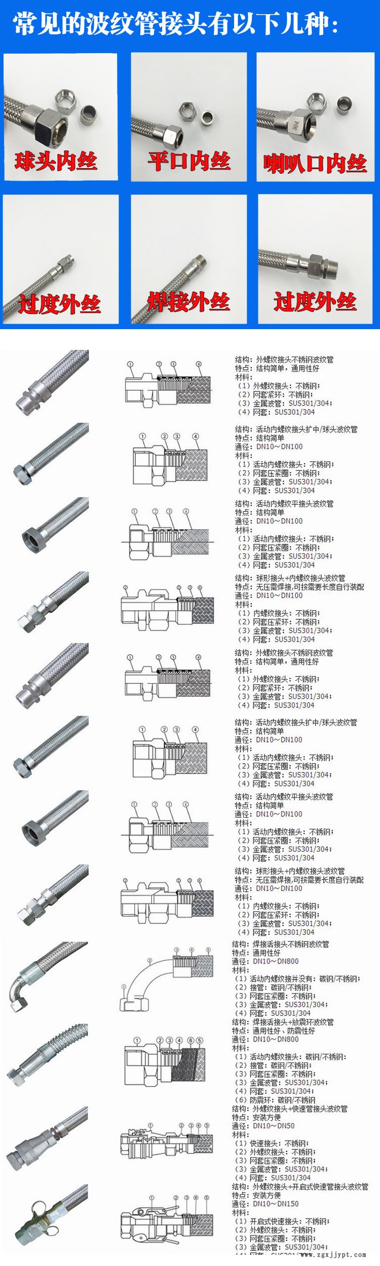 編織金屬軟管 不銹鋼高壓軟管廠家直供 品質(zhì)保證示例圖3