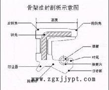 骨架油封構(gòu)造圖