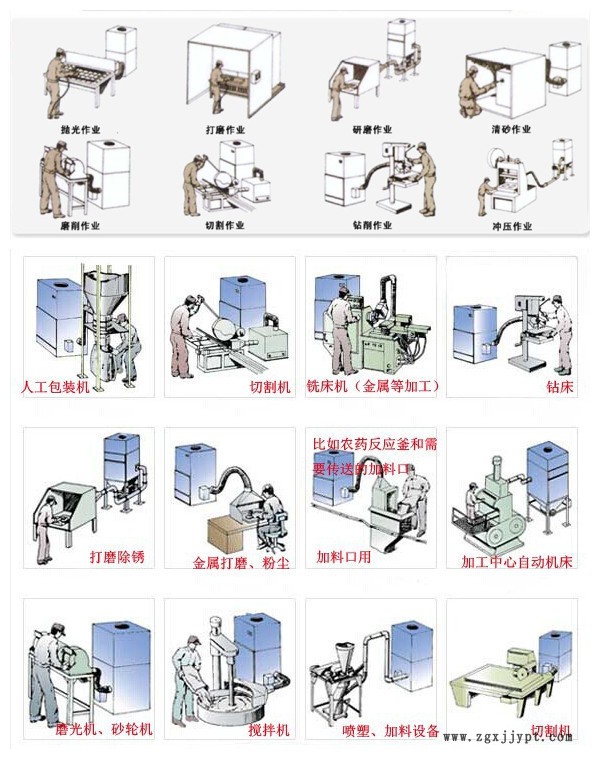 直銷 塑料制品打磨粉塵顆粒集塵器 砂輪機集塵器 橡塑粉塵吸塵器示例圖15