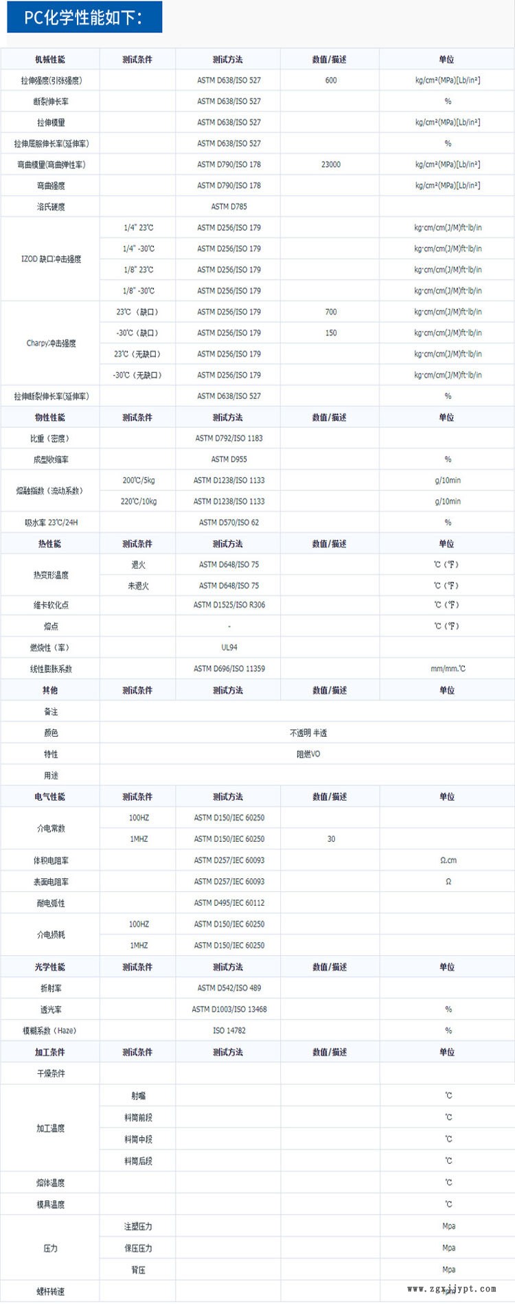 PC化學性能