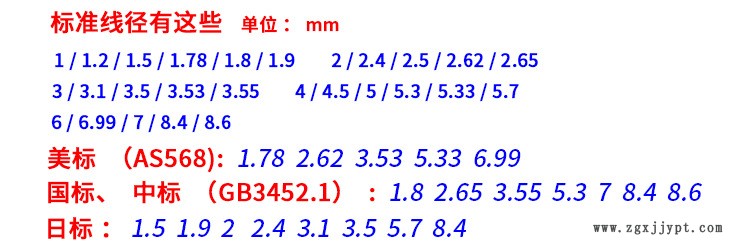 5標準線徑