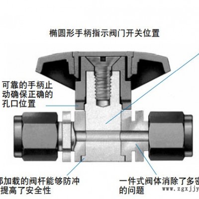 西安歐潤凱 供應(yīng)swagelok 世偉洛克 PFA 旋塞閥 PFA-43S4 PFA 耐腐蝕性閥門 大品牌有保障