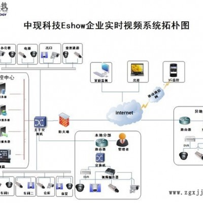 供應中現(xiàn)CV-PI 2.0煙草監(jiān)控