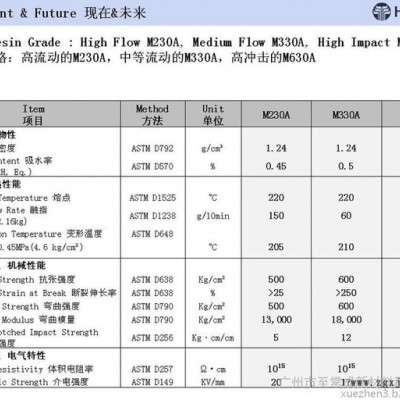 超級(jí)工程塑料 M230A 韓國(guó) 曉星聚酮 POK 一級(jí)代理商