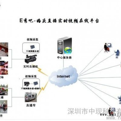 供應中現(xiàn)CV-PI 1.0婚慶網(wǎng)絡視頻直播平臺設計方案,婚