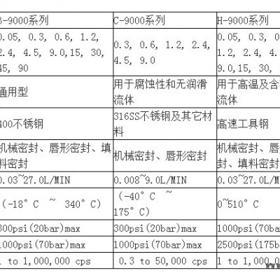 OCA FCCL PI 精密涂布泵 精密計量泵