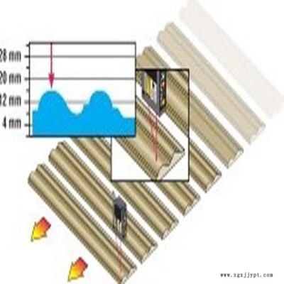 供應(yīng)Banner激光測(cè)距傳感器LG10A65PI 檢測(cè)75~125mm 【批發(fā)】