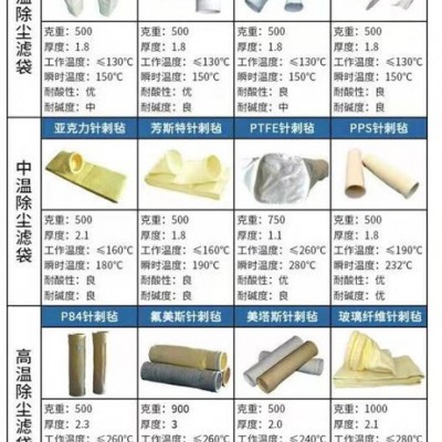 華豫濾器PPS針刺氈濾袋規(guī)格齊全