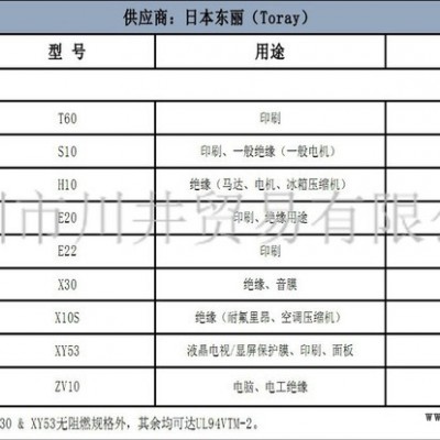 TORAY TORELIN 3A30 PPS,東麗PPS 3A30