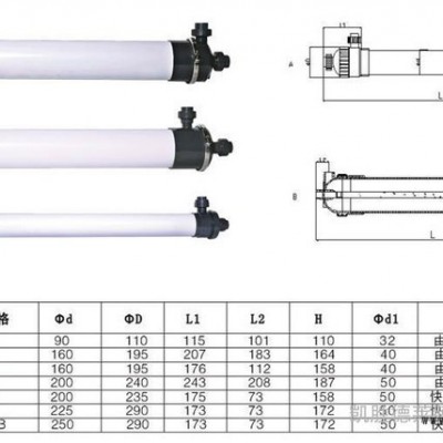 供應(yīng)PVDF柱式膜組件