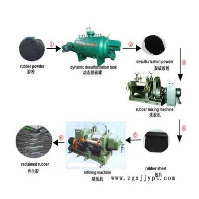 廠家供應(yīng) 青島東諾 XKJ-480 精煉機(jī)  廢舊輪胎膠粉 塑化機(jī)  防水卷材