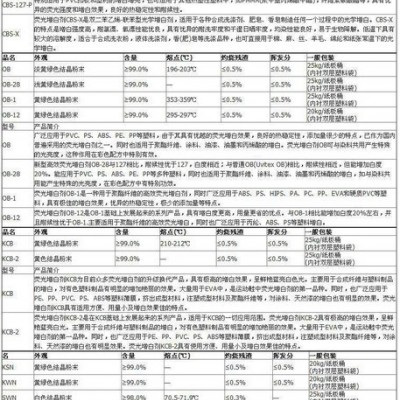 塑料用增白劑 PF增白劑 熒光增白劑 PF 增白劑 直銷