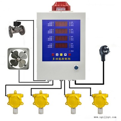 有毒氣體報警器染料廠二氧化碳硫化氫揮發(fā)濃度報警裝置二氧化碳探測器