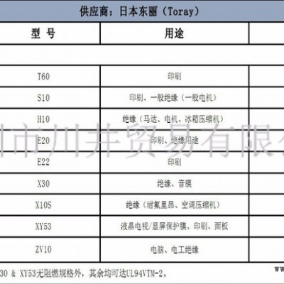 供應TORAY LUMIRROR PET，東麗H10薄膜