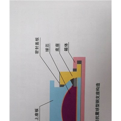 衡水豐垚橋梁支座-LQZ球形支座型號(hào)全-宜春球形支座型號(hào)全