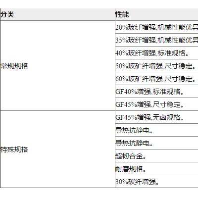 PPS-蘇州歐瑞達(dá)塑膠科技-PPS生產(chǎn)商