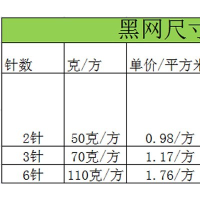 舟山遮陽網(wǎng)哪家質(zhì)量好-萬德包裝