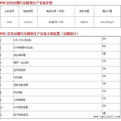 POE/PE/EVA/TPE水晶高分子床墊設(shè)備廠家現(xiàn)貨-青島