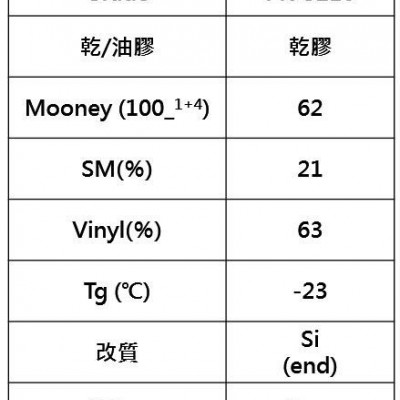 奇美化工 溶聚丁苯橡膠SSBR PR-3216 批發(fā)零售