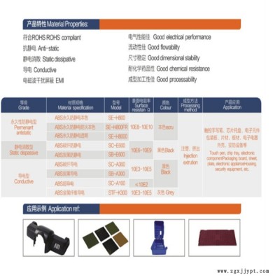 PCABS塑膠原料 ABS導(dǎo)電防靜電塑料 防靜電ABS原料 ABS 15 A1 連順