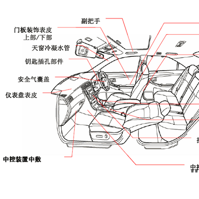 汽車內(nèi)外飾物件用熱塑性彈性體TPV