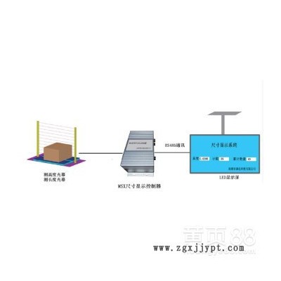 海任供應MSVW系列尺寸、體積、重量測量控制器 注塑模具監(jiān)控器