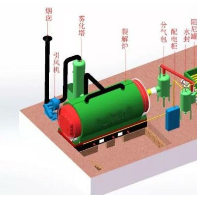 新鄉(xiāng)華豫濾器處理廢舊輪胎橡膠裂解設(shè)備固廢處理技術(shù)成熟