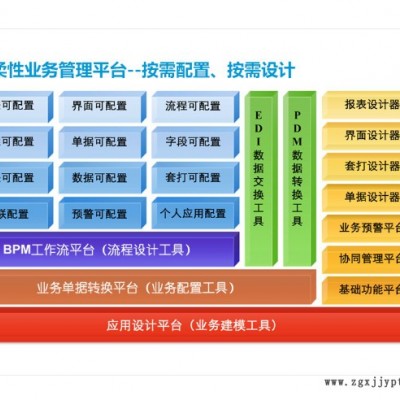 普方S3云ERP+系統(tǒng)適用于五金機(jī)械化工模具塑膠電子電鍍電器食品等行業(yè)企業(yè)管理軟件