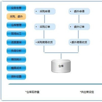 免費(fèi)試用的模具管理軟件——精緯模企寶