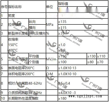 physical parameter0.jpg