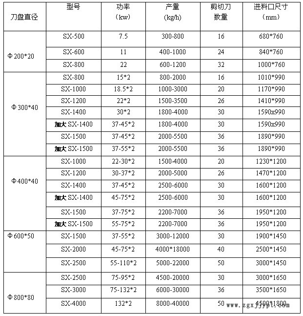 木材撕碎機技術(shù)參數(shù)