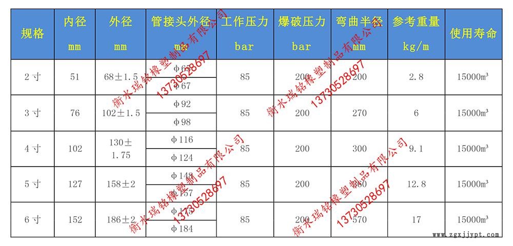 高壓噴漿膠管