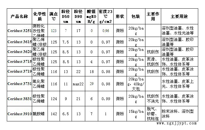 3715對(duì)比表