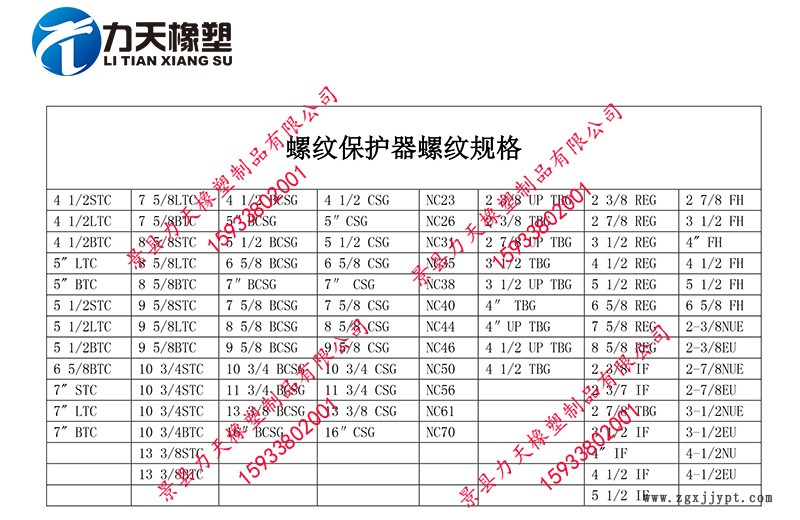 螺紋保護(hù)器規(guī)格.jpg