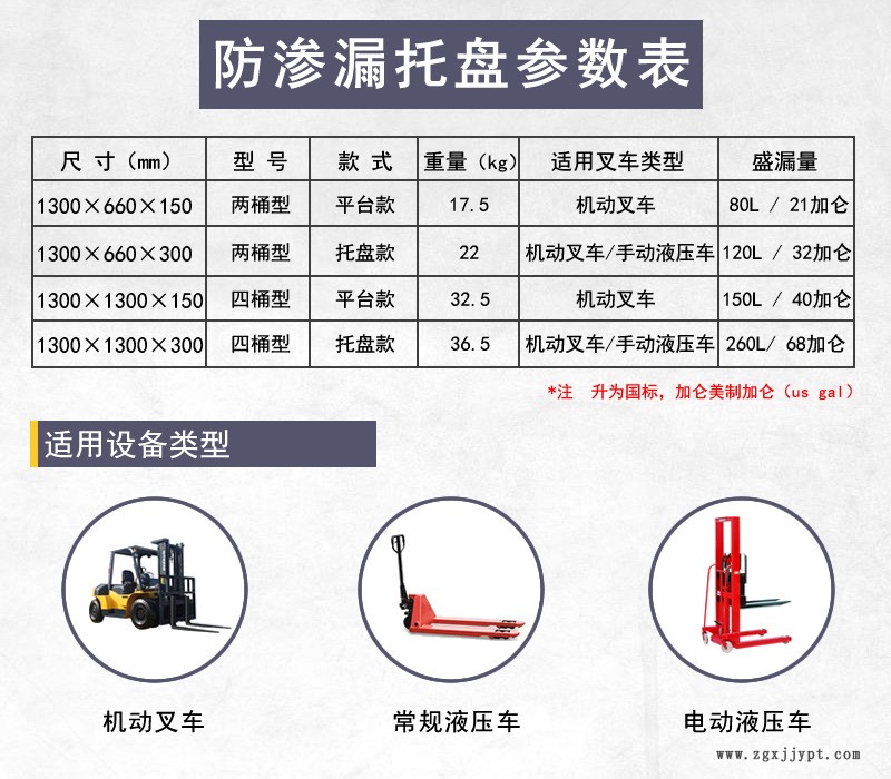 防滲漏托盤 四桶防漏接油平臺 防泄漏卡板吹塑防漏托盤廠家直銷示例圖4