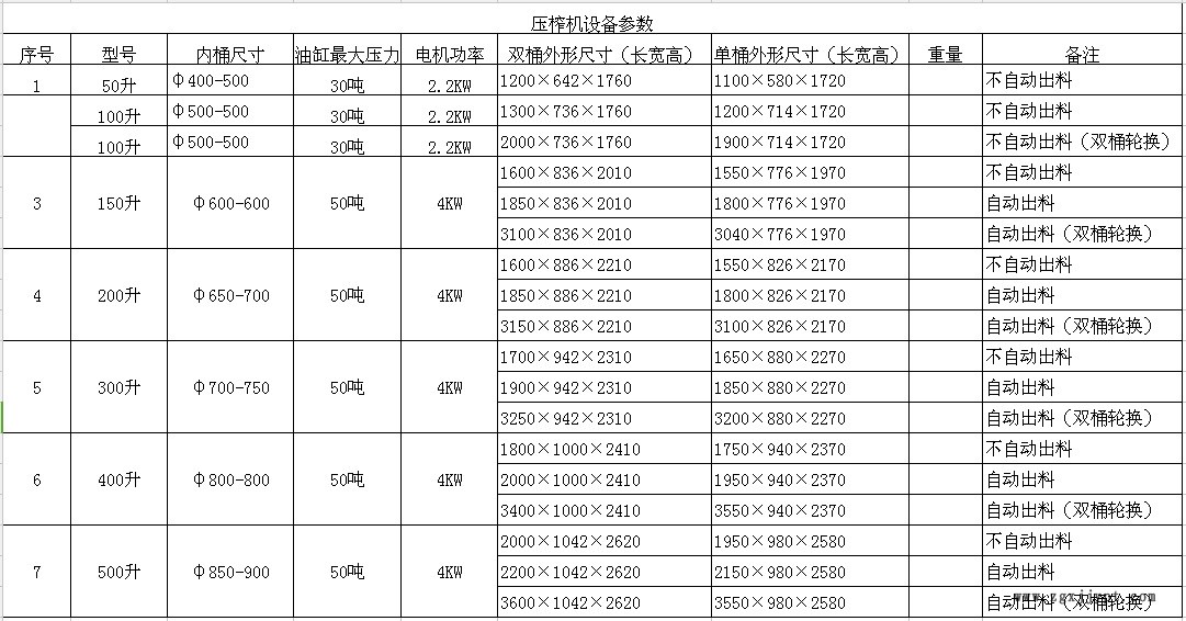 藥棉脫水機(jī)  藥棉脫水設(shè)備示例圖1