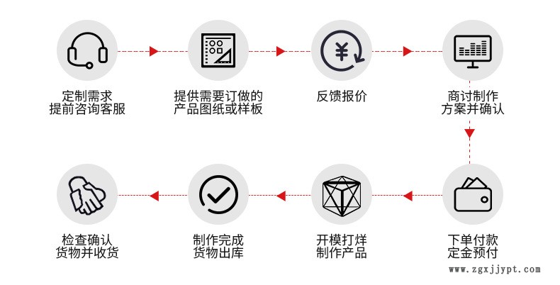 PVC電子電機絕緣片 模切膠墊PT透明絕緣片 防松墊片可加工定做示例圖3